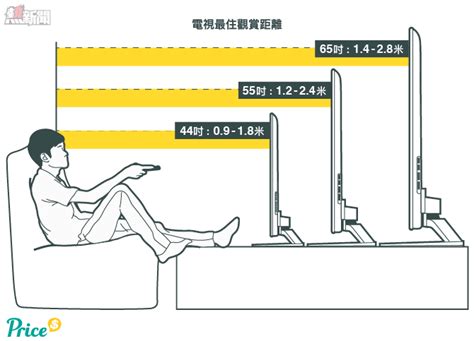 房間 電視|2024選購必看~合適的液晶電視怎麼選：尺寸、4K HDR、智慧連。